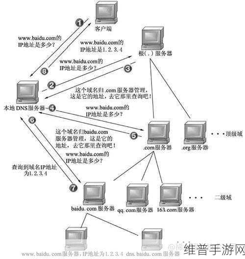 深入探究远古传说社交系统的魅力与攻略