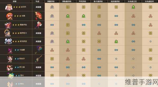 坎公骑冠剑虎鲸奥尔卡强度全面解析