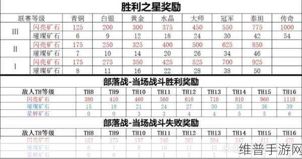 部落手游，符文与装备的完美契合攻略