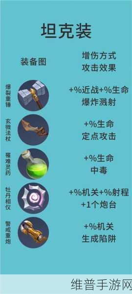 王者荣耀，装备速成秘籍大揭秘