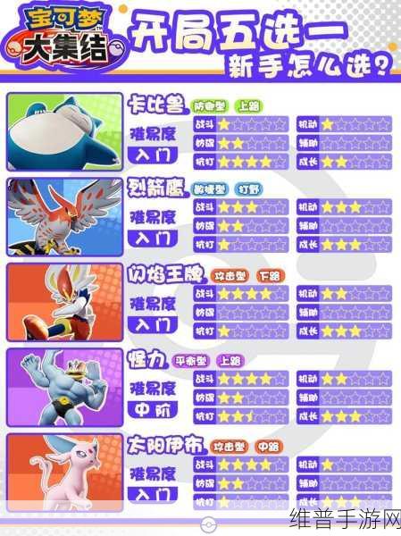 宝可梦大集结，单排上大师的角色秘籍