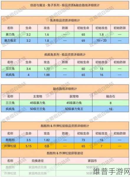 创造与魔法,紫蝠龙合成秘籍大公开