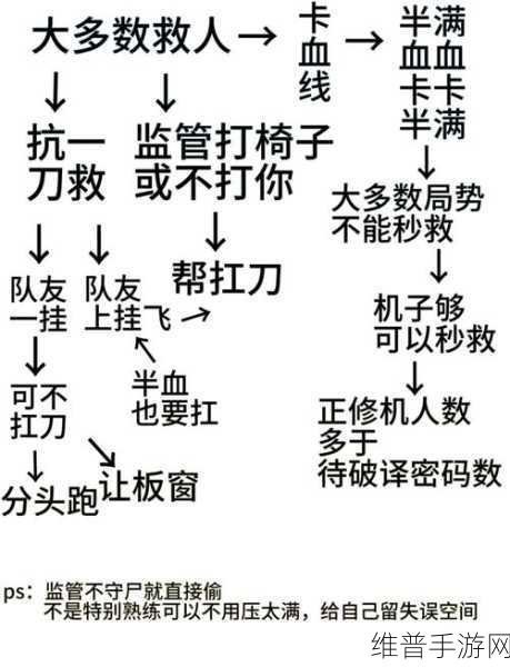 深度解析第五人格比赛的精彩赛制规则