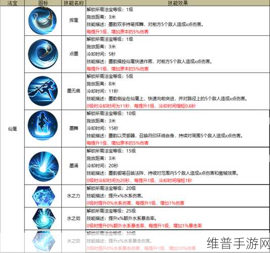蜀门手游新职业墨韵，独特魅力与强大实力解析