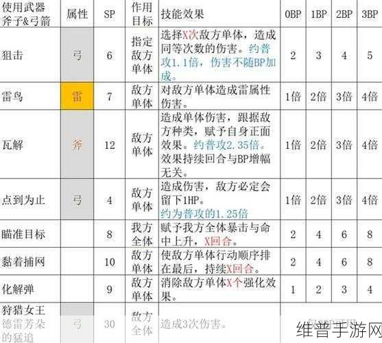 八方旅人手游猎人解锁第二职业的终极指南