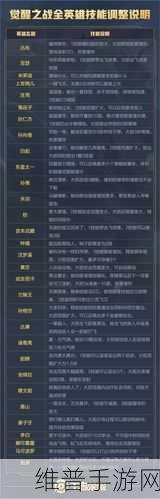 手游黄忠对决,装备选择指南