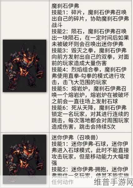 手游安图恩 20 副本的进入指南