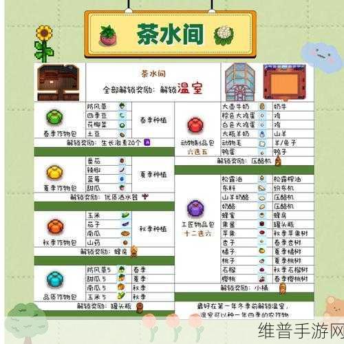 星露谷物语新手前期畅玩指南