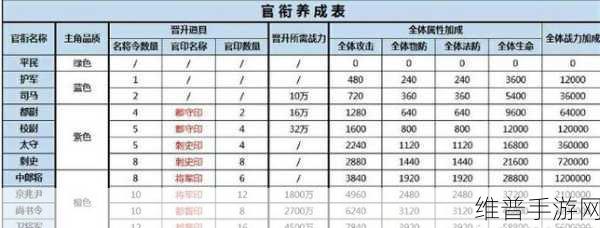 三国杀名将传红将置换材料全解