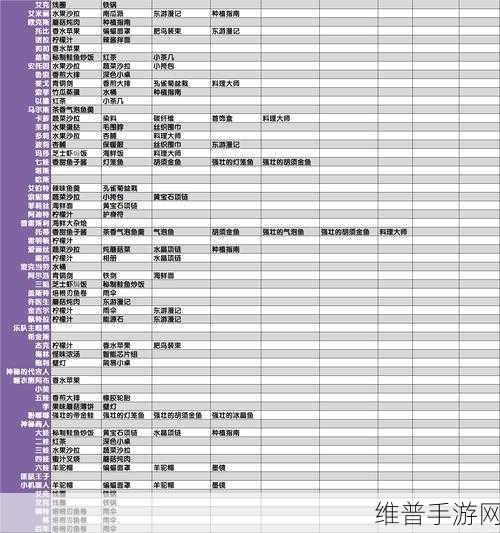 波西亚时光手游，蘑菇炖肉烹饪秘籍大公开