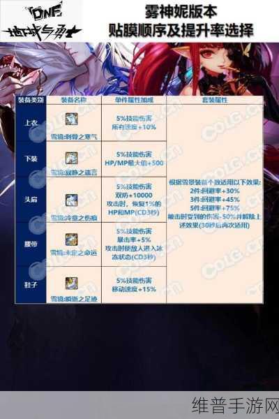 DNF 手游特殊装备贴膜全攻略