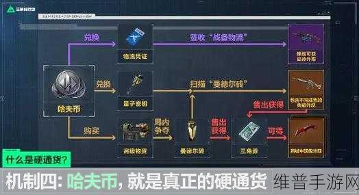 三角洲行动，曼德尔砖兑换三角券的全攻略
