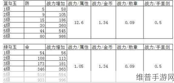 火影忍者手游勾玉使用全攻略
