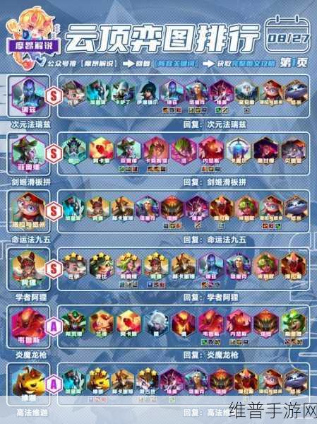 云顶之弈手游 S13 蜘蛛异变超强攻略指南