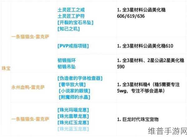 冰原守卫者必备材料全解析