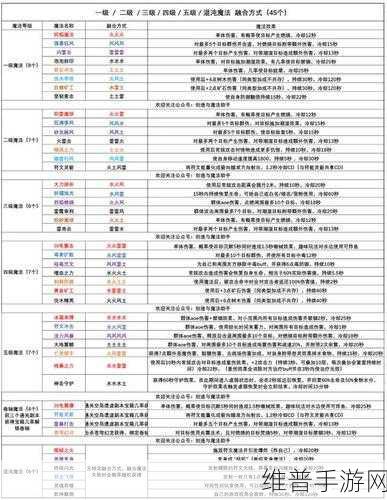 创造与魔法,符文魔法升级全攻略
