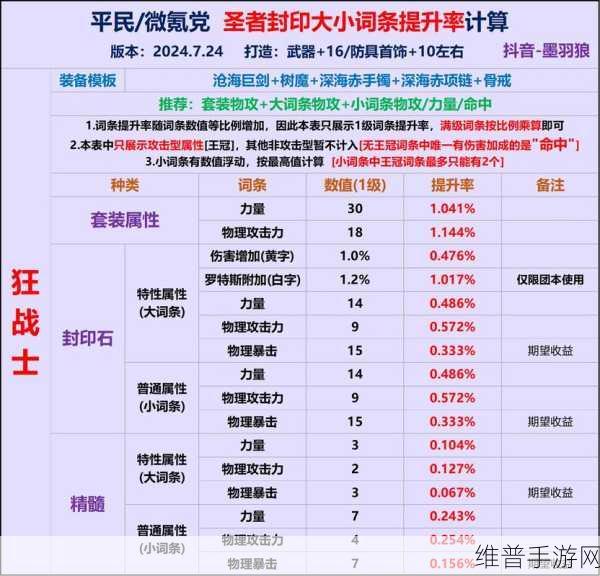 DNF 手游，探寻凯丽的神秘所在与强化秘籍