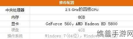 维克多弗兰,装备搭配秘籍大公开