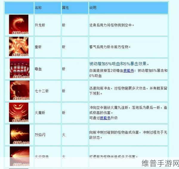 造梦西游 3 宠物属性寿命全解析,助你称霸游戏世界