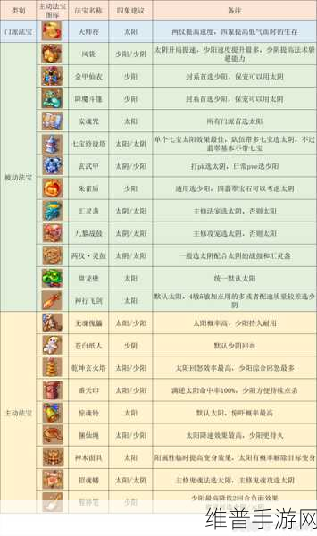 梦幻西游手游法宝获取全攻略
