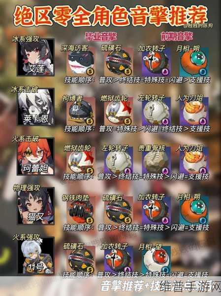 绝区零奔袭獠牙音擎全方位解析