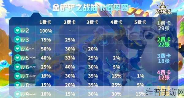 金铲铲之战，精致画面下的放置策略对战手游深度解析