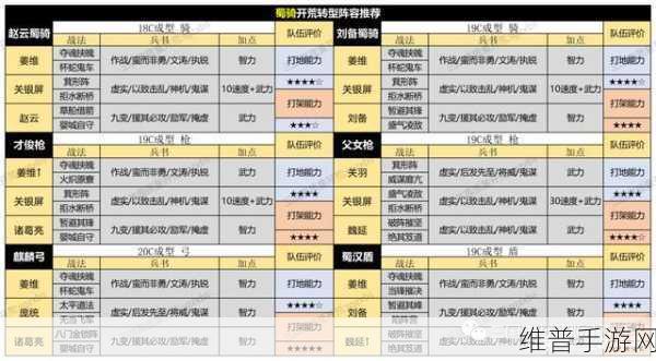 玩转三国志战略 PC 版，操作秘籍大公开