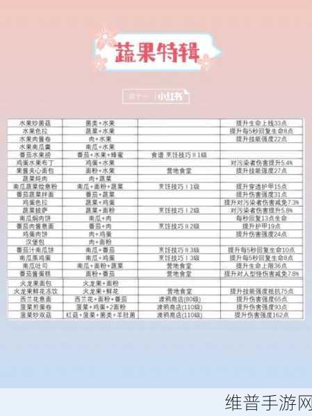 黎明觉醒，番茄蔬菜面制作秘籍大公开