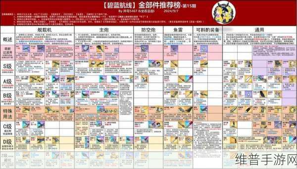 碧蓝航线副本装备全解析与获取攻略