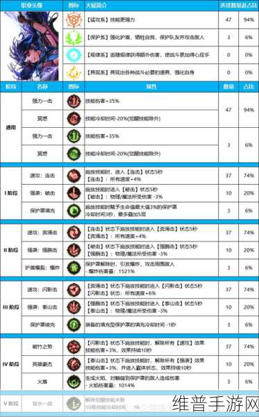 DNF 维护全解析，最新公告与深度攻略
