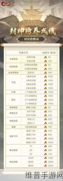 深度解析乱世王者合区背后的秘密与策略