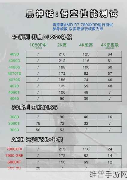 畅玩黑神话悟空，性能测试工具下载全攻略