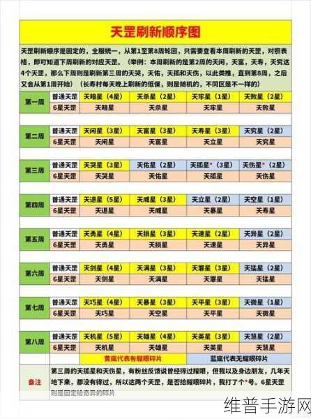 2024 梦幻西游 PS 加点全攻略指南