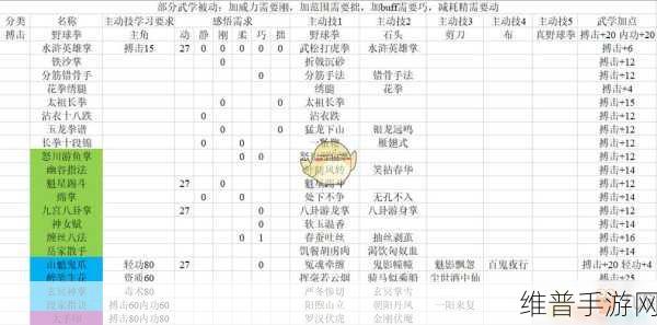 河洛群侠传中李叹入队的全攻略秘籍