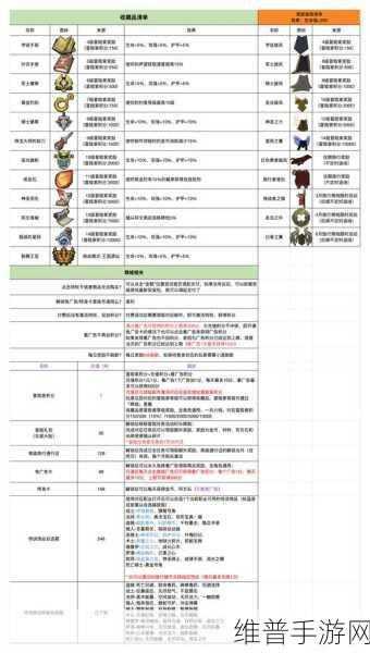 异世界勇者自动回收功能解锁秘籍