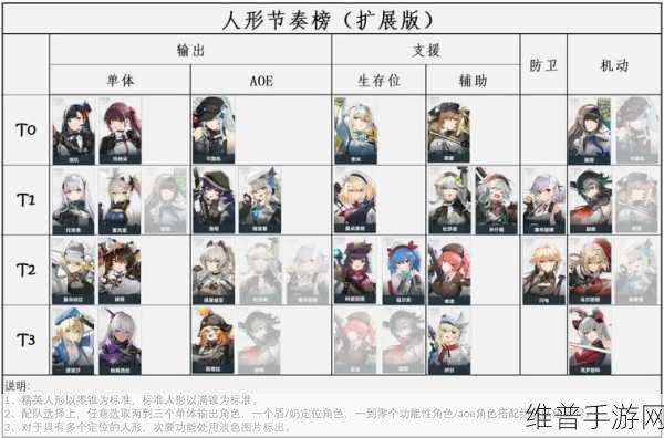 少女前线 2 追放新手必知的属性克制全解析