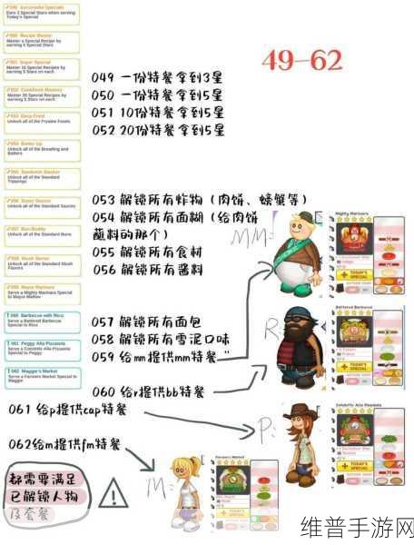 老爹炸鸡汉堡店正版下载,自由度超高的餐饮店经营养成手游全攻略