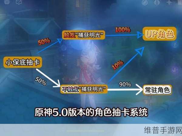 原神抽卡保底机制全解析，助你欧气满满