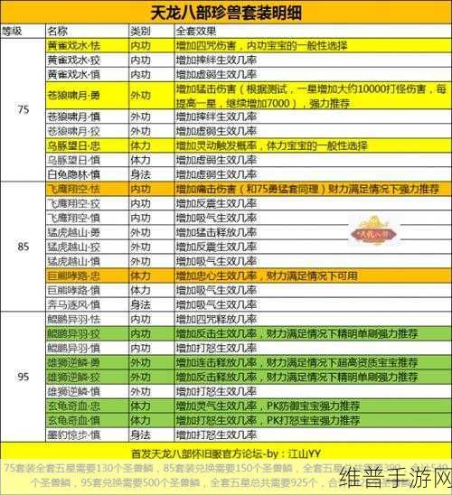 天龙八部手游，体力宝宝成长率全解析