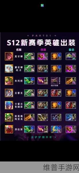 S12 螳螂大乱斗的致胜出装秘籍