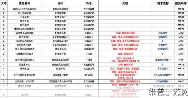 怪物猎人世界麒麟大小金判定全攻略