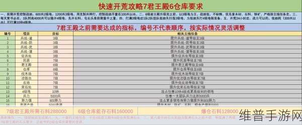 三国志战略版 IOS 兑换码使用指南