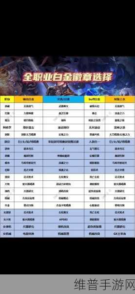 DNF 手游时装分解指南，获取徽章的秘密通道