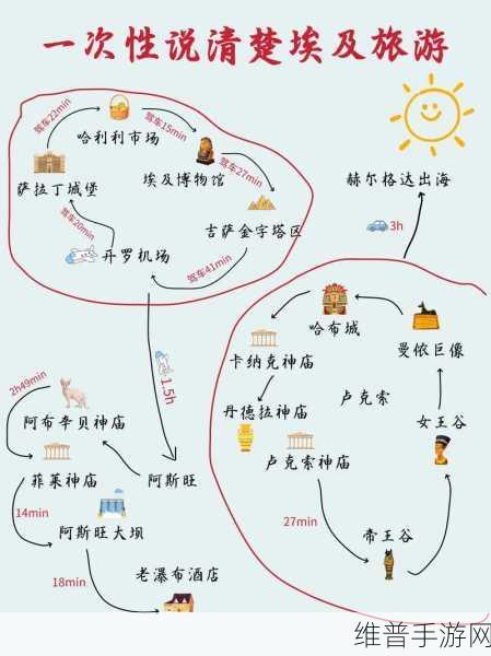 探索古埃及奥秘，让法老出去无限星星下载攻略指南