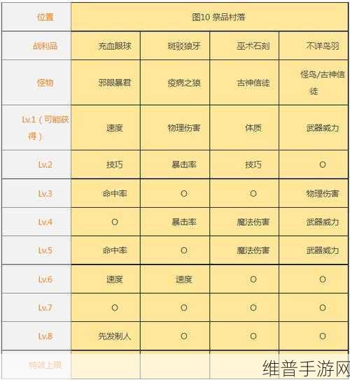 地下城堡 2 低配击杀羊的绝佳策略