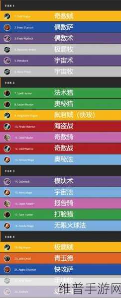 炉石传说拉斯塔哈大乱斗，最新天梯周报深度解析