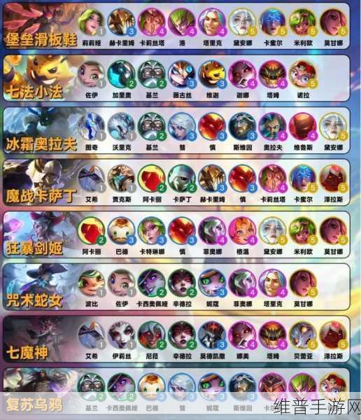 金铲铲之战S12 彗主 C 阵容的超强搭配秘籍