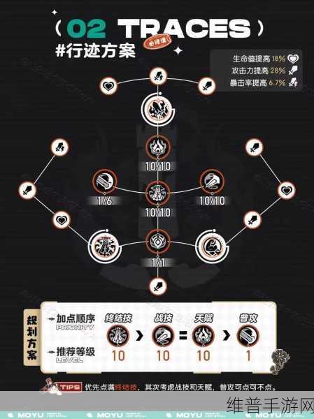 崩坏星穹铁道，星芒商店五星光锥抉择指南