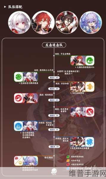 崩坏星穹铁道,星芒商店五星光锥抉择指南