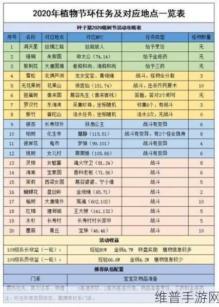 梦幻西游手游植树节活动全解析